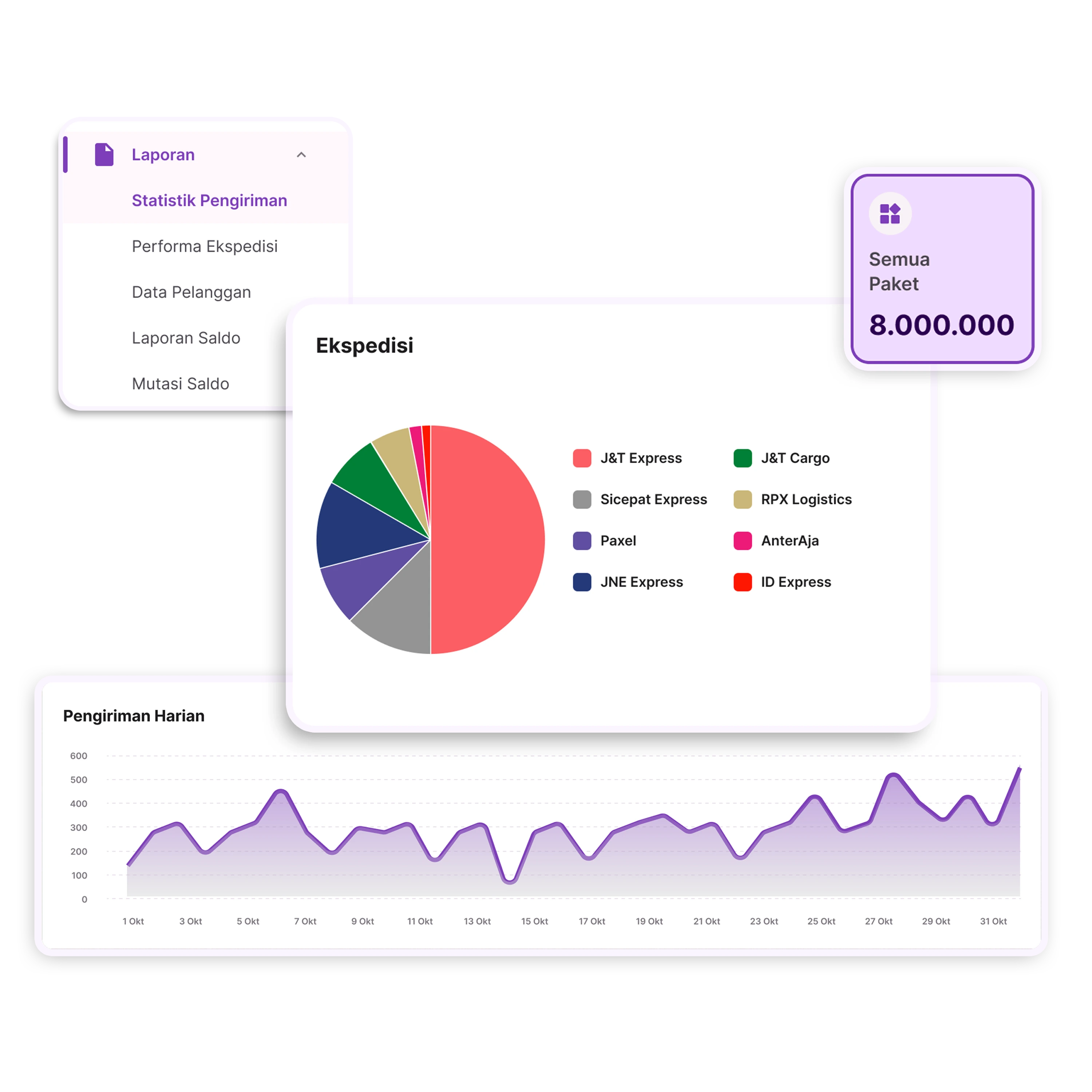 Data Pengiriman Lengkap untuk Bisnismu