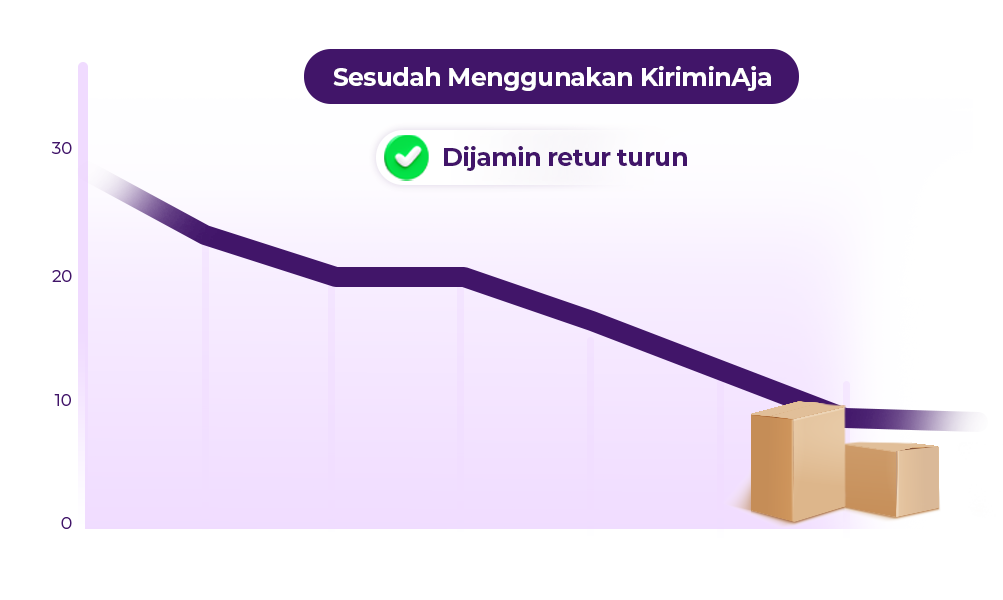After using KiriminAja