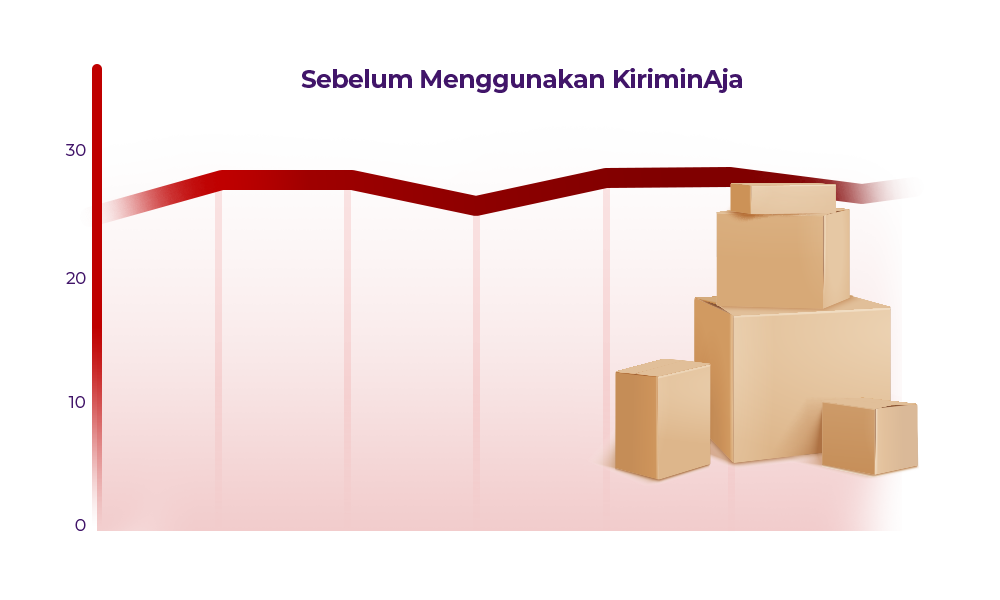 Before using KiriminAja